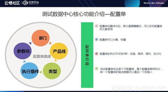 互聯網模式下的測試數據中心 小白也能高效構造數據