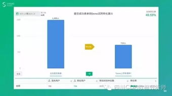 互聯(lián)網(wǎng)時(shí)代必備技能 如何以數(shù)據(jù)驅(qū)動(dòng)產(chǎn)品與運(yùn)營(yíng)的智能化變革