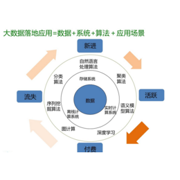 大數(shù)據(jù)營(yíng)銷 盛世商潮下優(yōu)質(zhì)商家的互聯(lián)網(wǎng)服務(wù)突圍策略