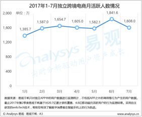 行業(yè)互聯(lián)網(wǎng)時(shí)代的洞察引擎 易觀如何領(lǐng)航大數(shù)據(jù)分析與數(shù)據(jù)挖掘服務(wù)